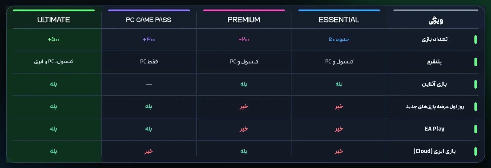 جدول مقایسه انواع گیم پس ها