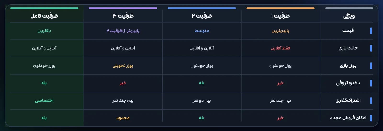 wolka-playstation-capacity-comparison (2) copy.webp